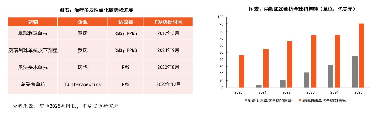 罗氏的隐藏“底牌”