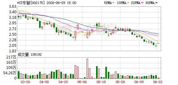 *ST东智控制权拟变更:碳基新材料商东泰能源欲以5.47亿元入主,其实控人持股3家澳大利亚证券交易所上市公司